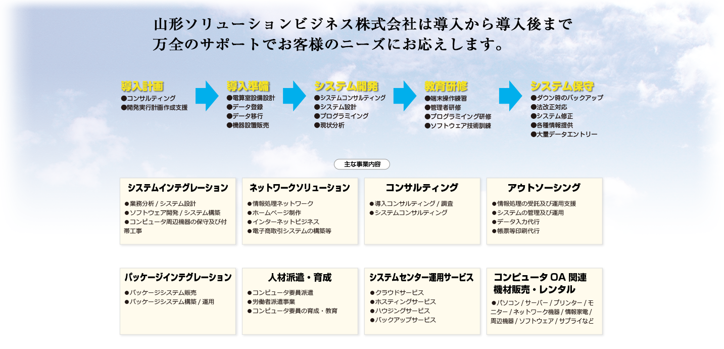 事業内容