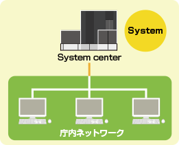 クラウドサービス_市町村役場様の場合